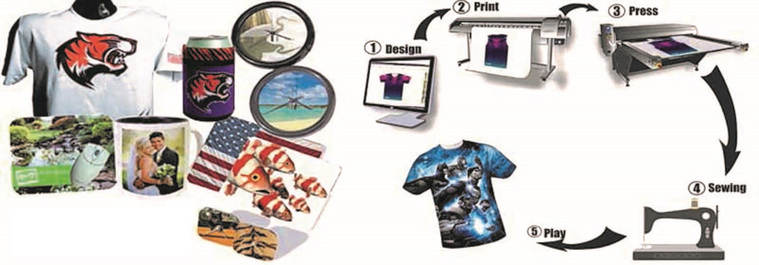 sublimation_printing_process